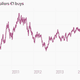 Image for article titled Absolutely everything you need to understand the ECB’s plan to save Europe
